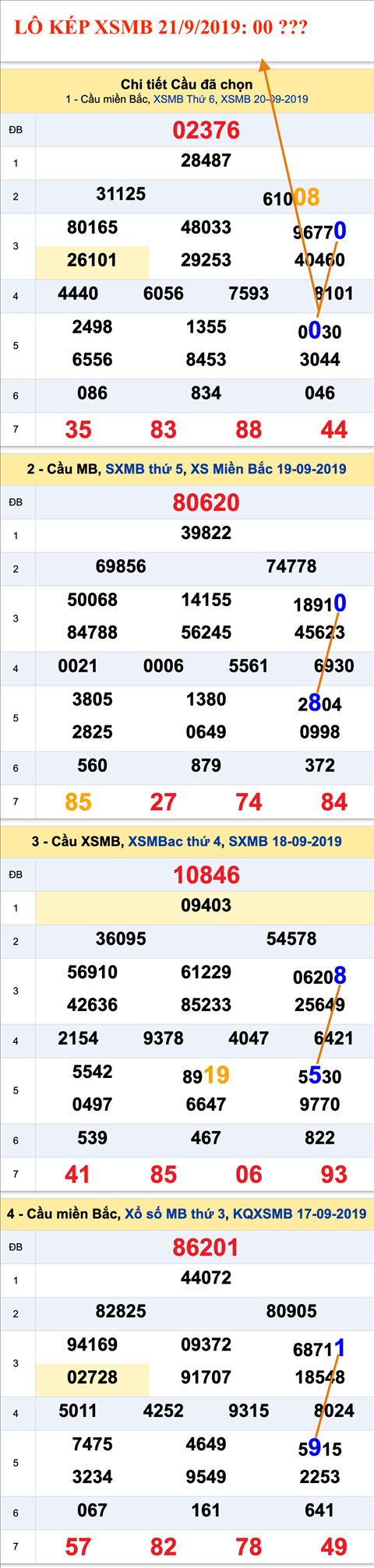 Tham khao An so kep thu nhat - Lo ke XSMB 21-09-2019 Tham khao An so kep thu nhat - Lo ke XSMB 21-09-2019